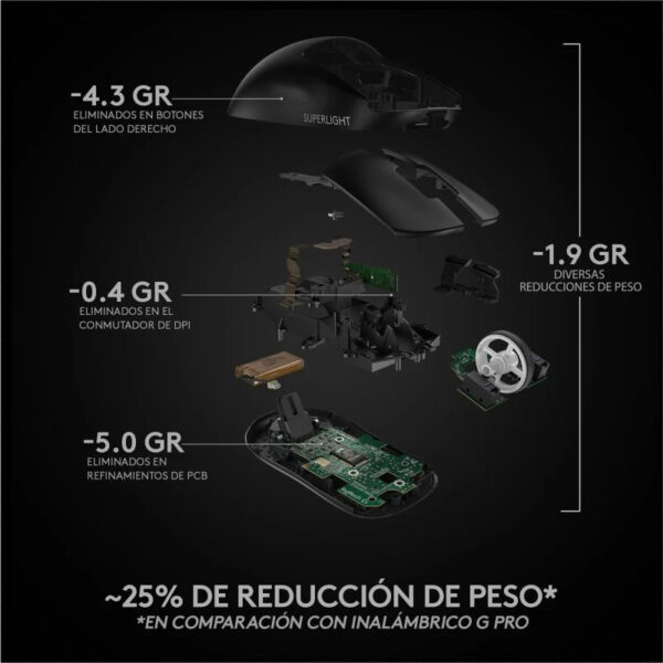 Ratón Gaming Logitech Pro X Superlight 25600DPI Negro - Imagen 5