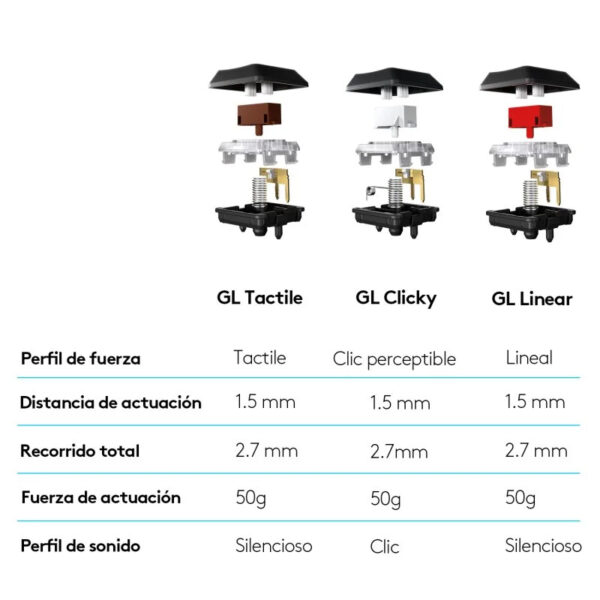 Teclado Mecánico Gaming Logitech G815 RGB GL Táctil en español Usado - Imagen 5