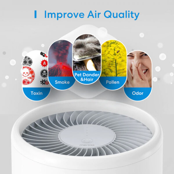 Filtro de repuesto Meross HEPA H13 para purificador de aire WiFi inteligente - Imagen 5