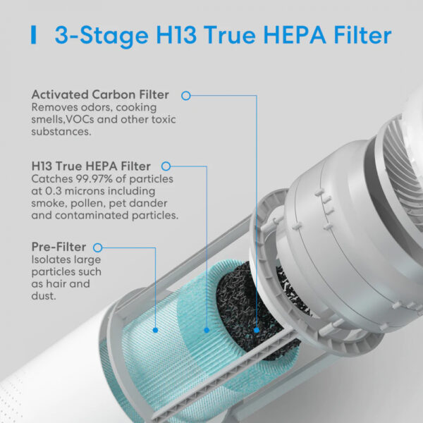 Filtro de repuesto Meross HEPA H13 para purificador de aire WiFi inteligente - Imagen 4