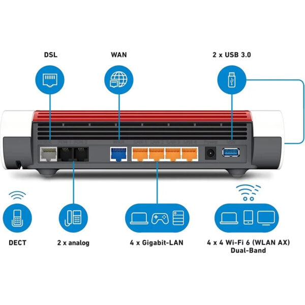 Router inalámbrico AVM Fritz! Box 7590 AX WiFi Mesh Dual Band 2400 Mbps Usado - Imagen 3