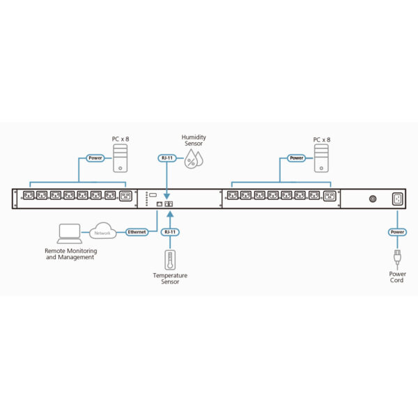 ATEN PE6216G PDU de 16 puertos y 16A/20A con conmutación por puerto - Imagen 2