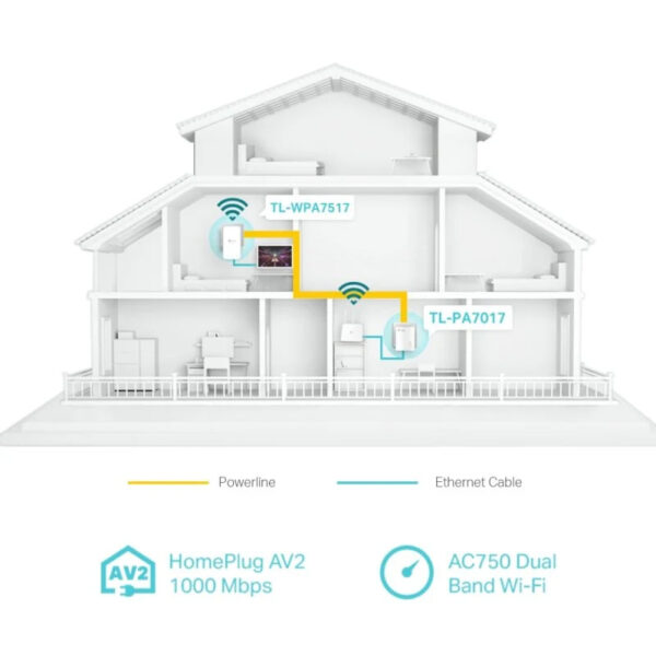 TP-Link TL-WPA7517 KIT PLC Powerline Red Eléctrica AV1000 + WiFi 5 AC1200 - Imagen 3
