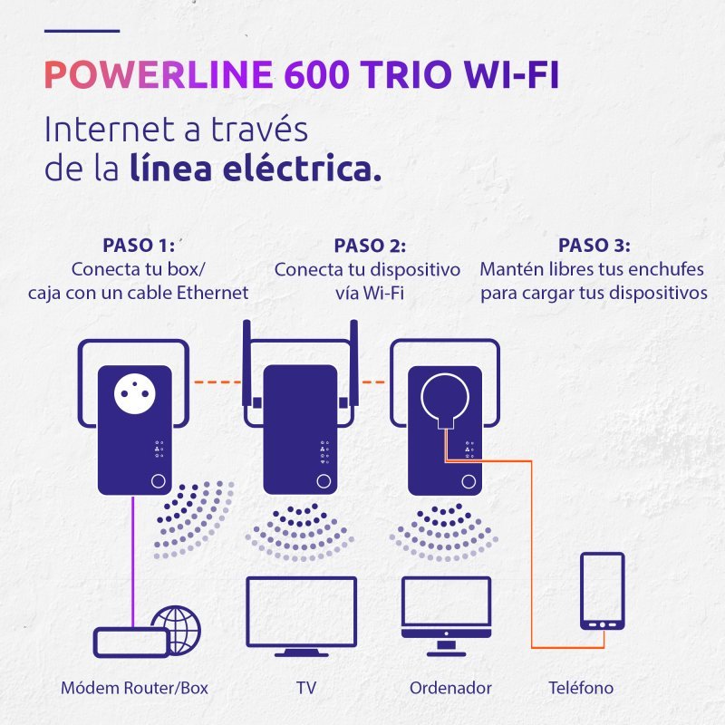 Adaptador Strong Powerline Wi-Fi 600 Triple Pack PLC 600Mbit/s - Imagen 5